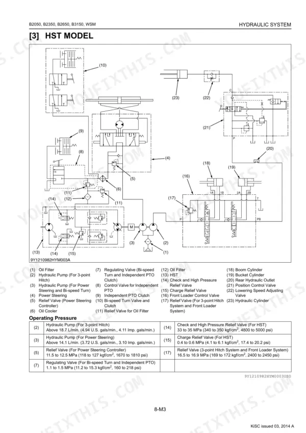 Kubota B2050, B2350, B2650, B3150 HST model hydraulic system diagram with numbered components, valves, cylinders, and operating pressure specifications