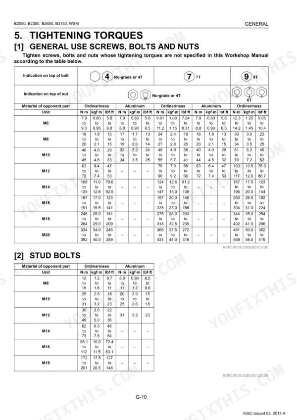 Kubota B2050, B2350, B2650, B3150 tightening torques table for general use screws, bolts, nuts and stud bolts with specifications in N·m, kgf·m, lbf·ft