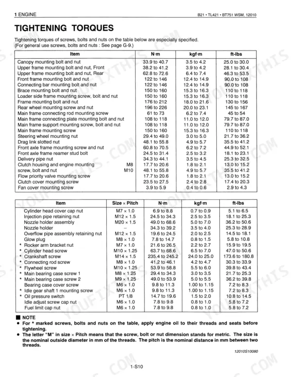 Kubota B21 TL421 BT751 shop manual torque specifications table page 91
