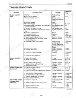 kubota-b21-tl421-bt751-tractor-front-loader-backhoe-shop-manual-9y011-12011-troubleshooting-82.webp Kubota B21 TL421 BT751 engine troubleshooting table: no-start, rough idle, exhaust smoke symptoms