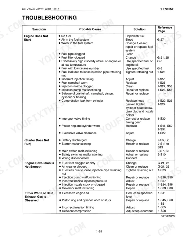 Kubota B21 TL421 BT751 engine troubleshooting table: no-start, rough idle, exhaust smoke symptoms