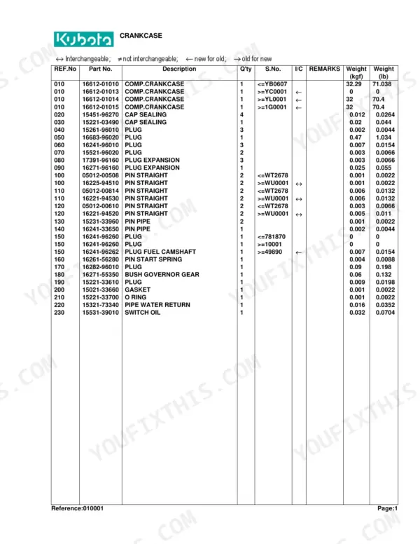 Kubota B2100D crankcase parts list table with part numbers, descriptions, quantities, weights, and interchangeability notes