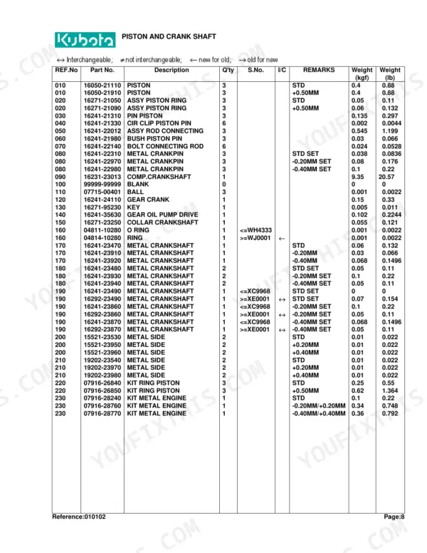 Kubota B2100HSD piston and crankshaft parts list table with component descriptions, quantities, part numbers, and weights