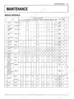kubota-b2301-b2601-tractor-operator-manual-6c540-6311-1-maintenance-63.webp Kubota B2301, B2601 maintenance service intervals table showing engine oil, filters, fluids, and component checks by hour meter readings up to 800 hours