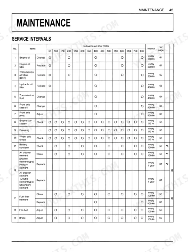 Kubota B2301, B2601 maintenance service intervals table showing engine oil, filters, fluids, and component checks by hour meter readings up to 800 hours