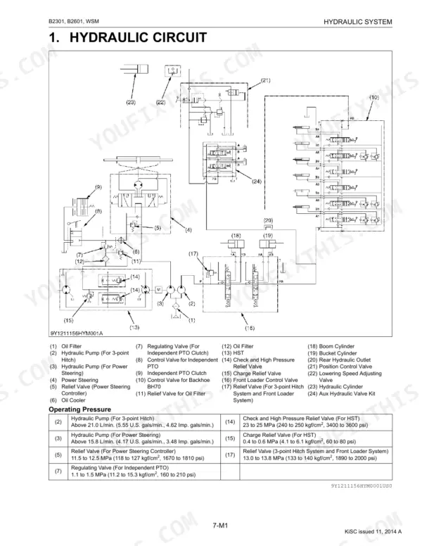 Kubota B2301, B2601 hydraulic circuit diagram with numbered components, valves, pumps, and operating pressure specifications