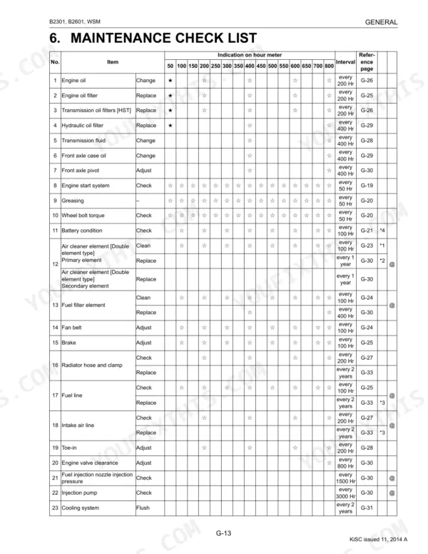 Kubota B2301, B2601 maintenance check list table with service intervals by hour meter readings and reference pages