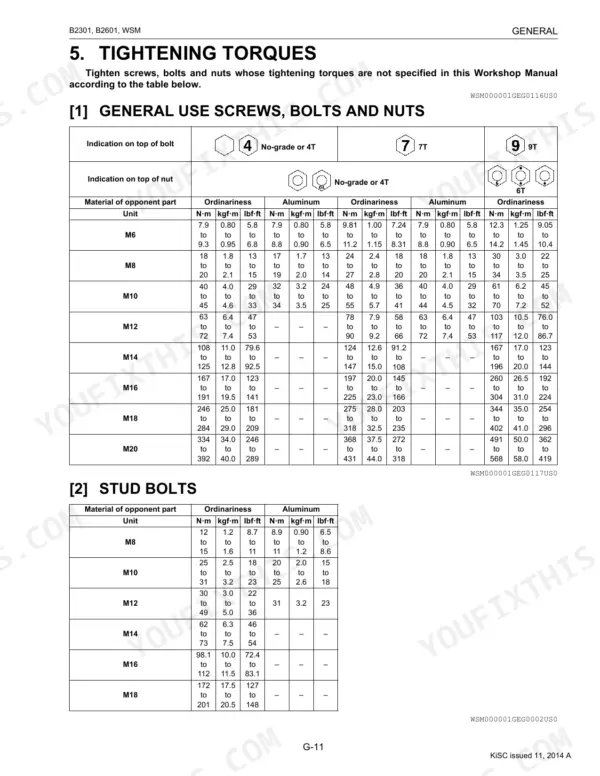 Kubota B2301, B2601 tightening torques table for general use screws, bolts, nuts and stud bolts with specifications in N·m, kgf·m, lbf·ft