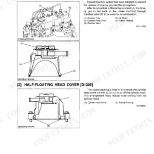 Kubota B2320, B2620, B2920 engine body closed breather system and half-floating head cover D1305 exploded diagrams