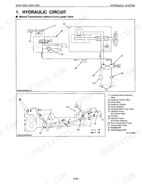 Kubota B2320, B2620, B2920 hydraulic circuit diagram manual transmission without front loader valve system schematic