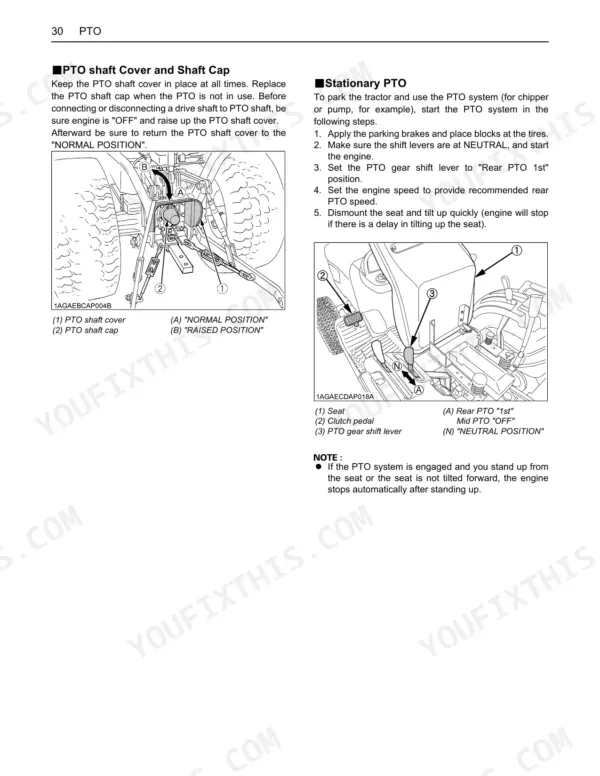 Kubota B2320 B2620 B2920 PTO shaft cover cap and stationary PTO operation diagram with seat clutch pedal gear shift lever controls