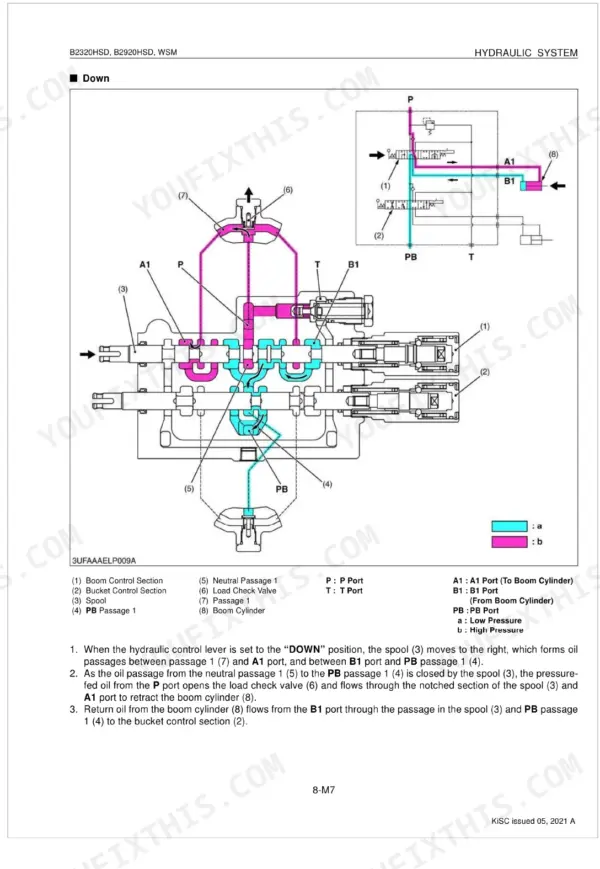 Kubota B2320HSD, B2920HSD hydraulic system DOWN position schematic with boom cylinder, spool control, and pressure passages labeled