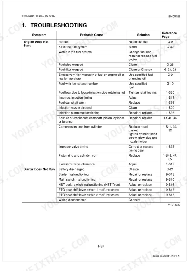 Kubota B2320HSD, B2920HSD engine troubleshooting table with symptoms, probable causes, solutions, and reference pages