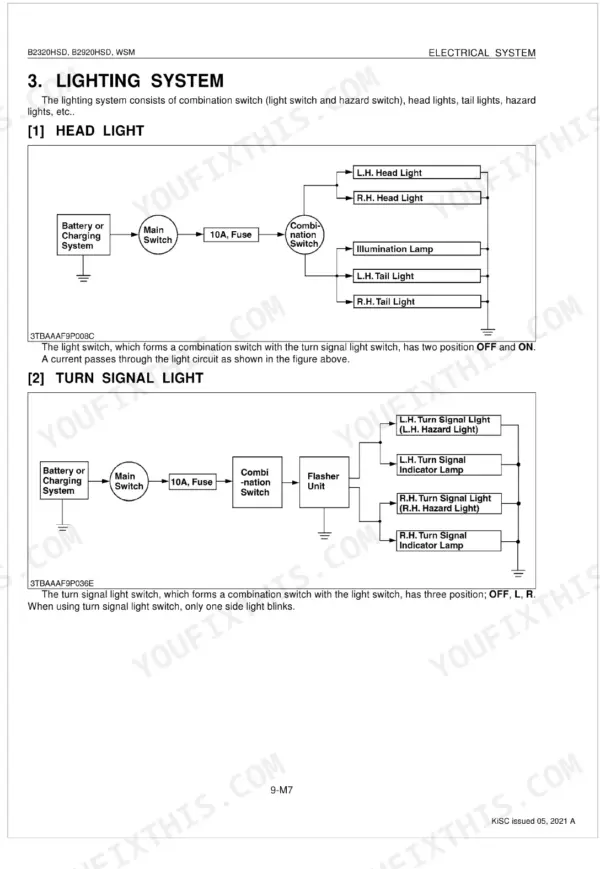 Kubota B2320HSD, B2920HSD lighting system wiring diagrams showing head light and turn signal light circuits with fuses and switches
