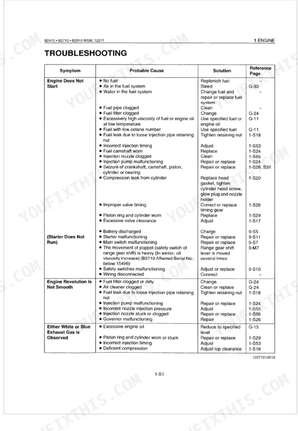Kubota B2410, B2710, B2910 engine troubleshooting table for starting, running, and exhaust issues.