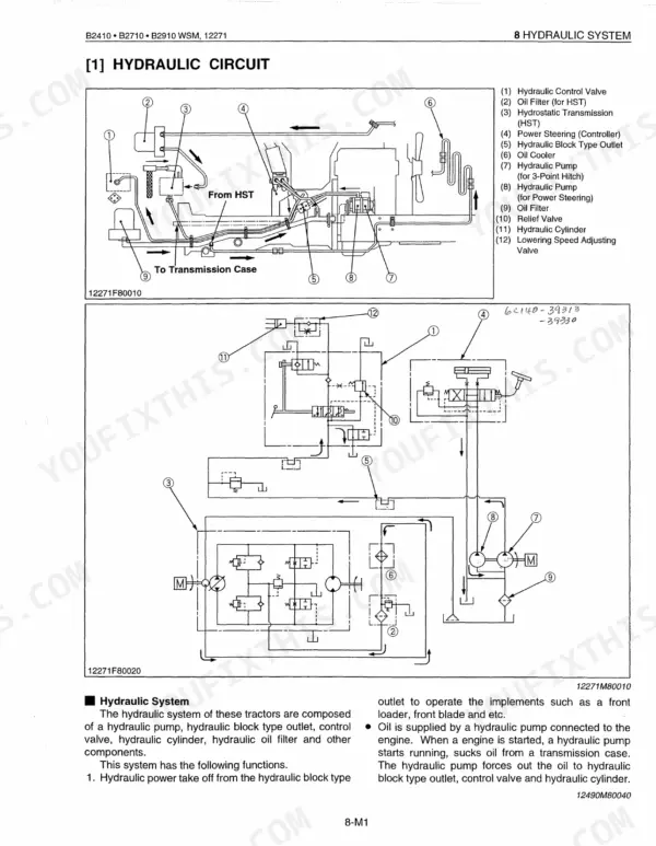 Kubota B2410 B2710 B2910 hydraulic circuit diagram showing pump, control valve, cylinders, and oil cooler system layout