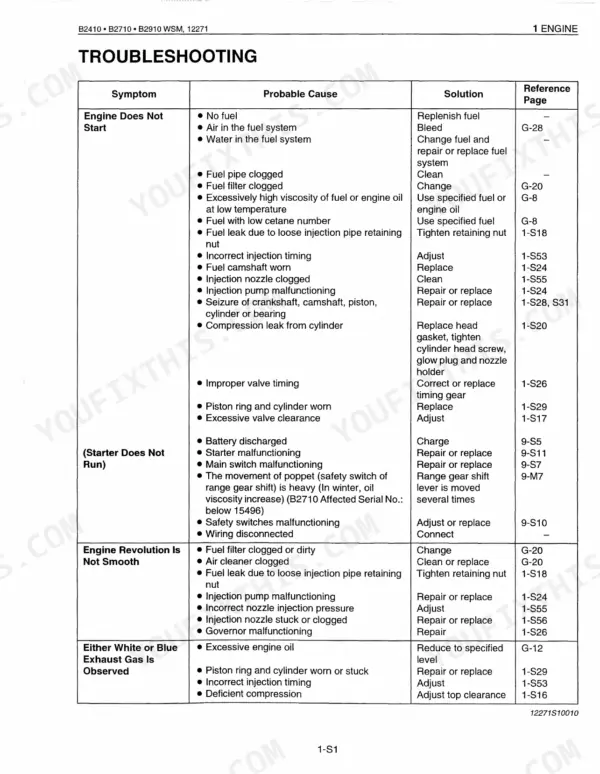 Kubota B2410 B2710 B2910 engine troubleshooting table with symptoms, probable causes, solutions and reference pages