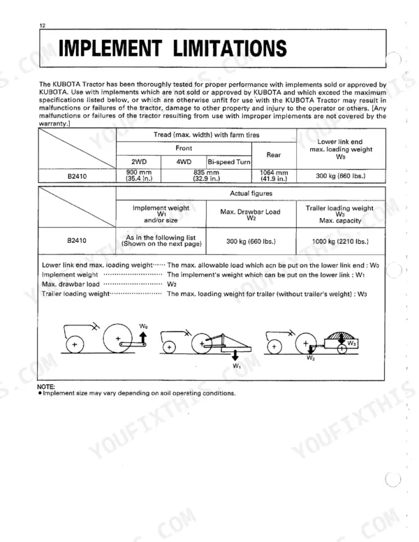 Kubota B2410 implement limitations table showing tread width, drawbar load, and trailer capacity specifications with weight diagrams