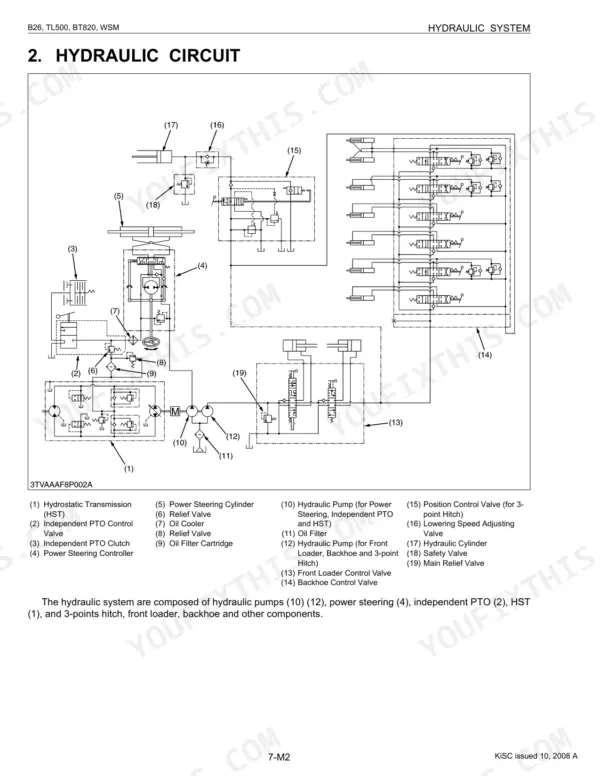 Kubota B26 TL500 BT820 hydraulic system circuit diagram page 266 workshop manual