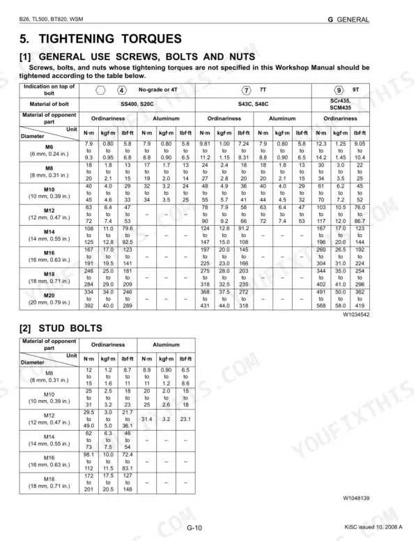 Kubota B26 TL500 BT820 torque specifications table, workshop manual page 24