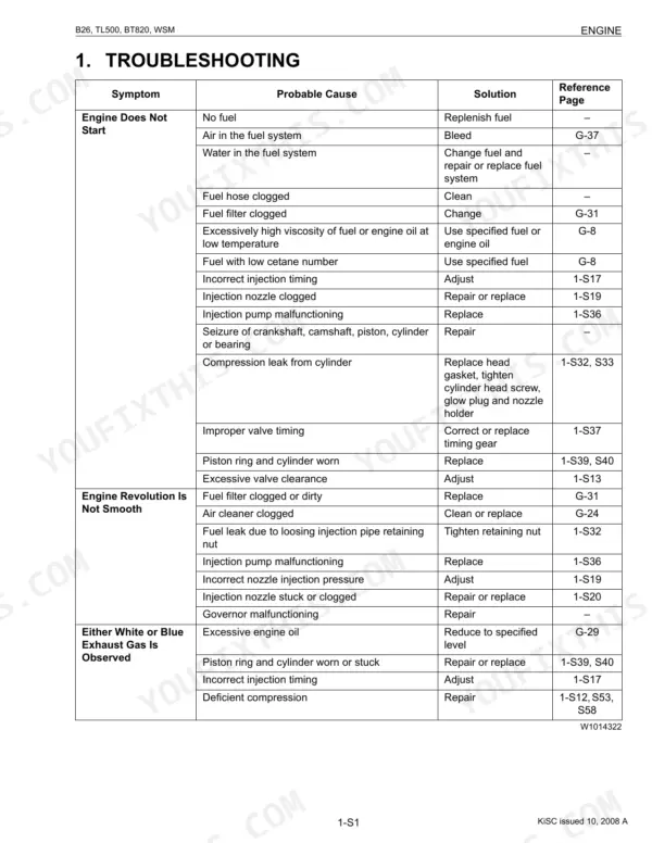 Kubota B26 TL500 BT820 workshop manual troubleshooting page 70