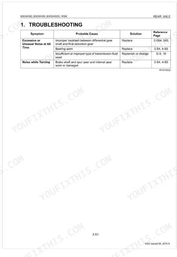 Kubota B2630HSD, B3030HSD, B3030HSDC rear axle troubleshooting table with symptoms, probable causes, solutions, and reference pages