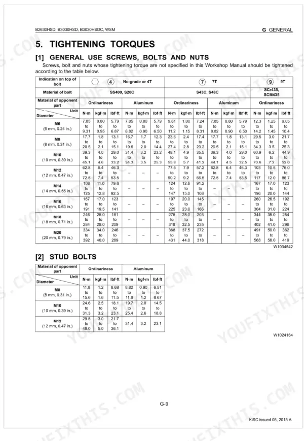 Kubota B2630HSD, B3030HSD, B3030HSDC tightening torques table for general use screws, bolts, nuts and stud bolts with specifications in N-m, kgf-m, lbf-ft