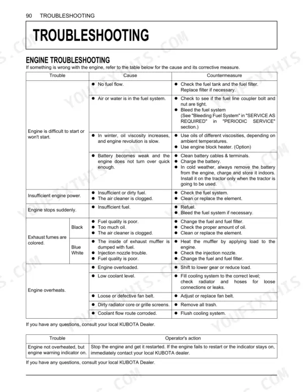 Kubota B2650, B3350, B3350SU engine troubleshooting table with causes and countermeasures for starting, power, exhaust fumes, and overheating issues