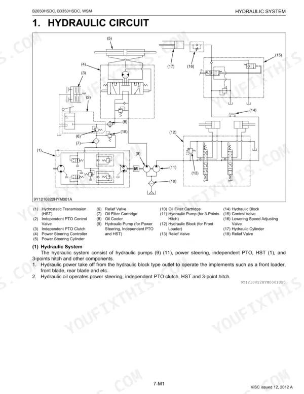 Kubota B2650HSDC, B3350HSDC hydraulic circuit diagram showing pump, transmission, steering, PTO, hitch systems with numbered components