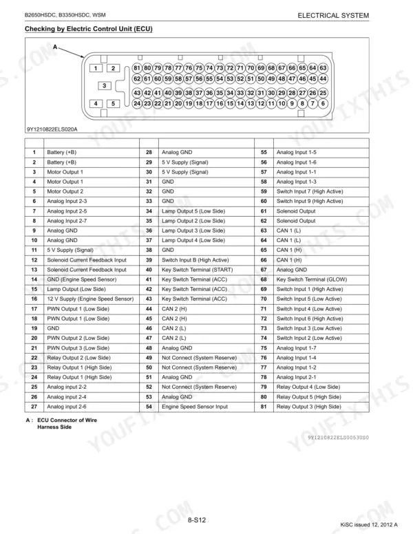 Kubota B2650HSDC B3350HSDC ECU connector pinout diagram with 81-pin layout and pin function reference table
