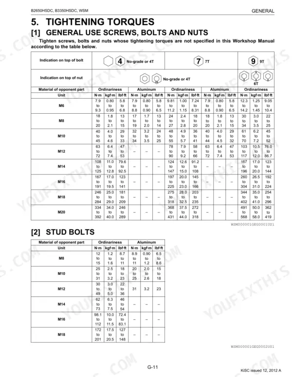 Kubota B2650HSDC, B3350HSDC tightening torques table for general use screws, bolts, nuts M6-M20 with specifications