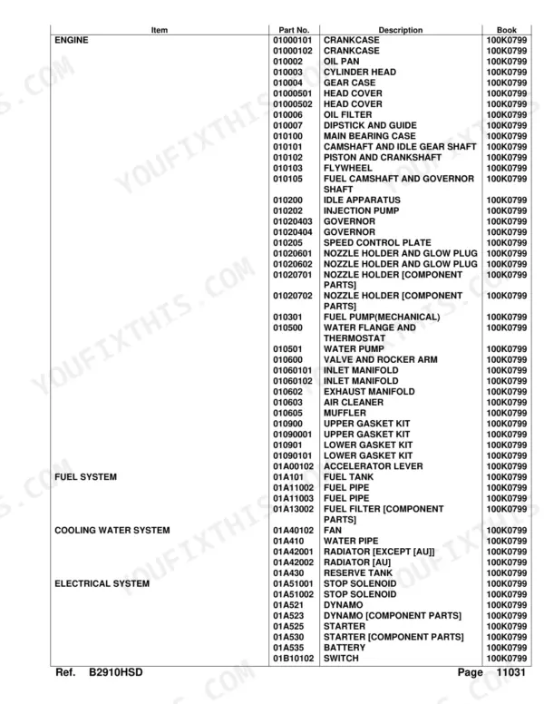 Kubota B2910HSD engine fuel system cooling water electrical parts list with part numbers and descriptions
