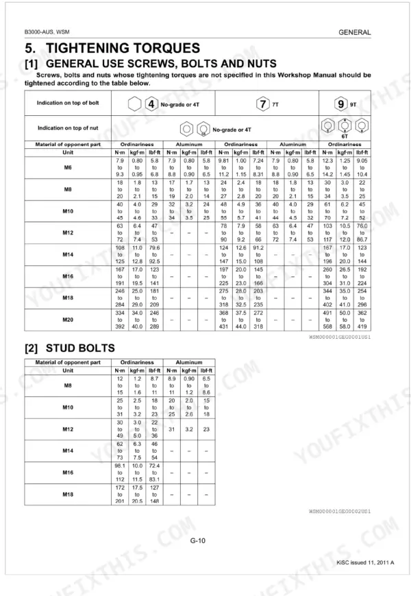Kubota B3000-AUS tightening torques table for general use screws, bolts, nuts and stud bolts with specifications in N·m and lbf·ft