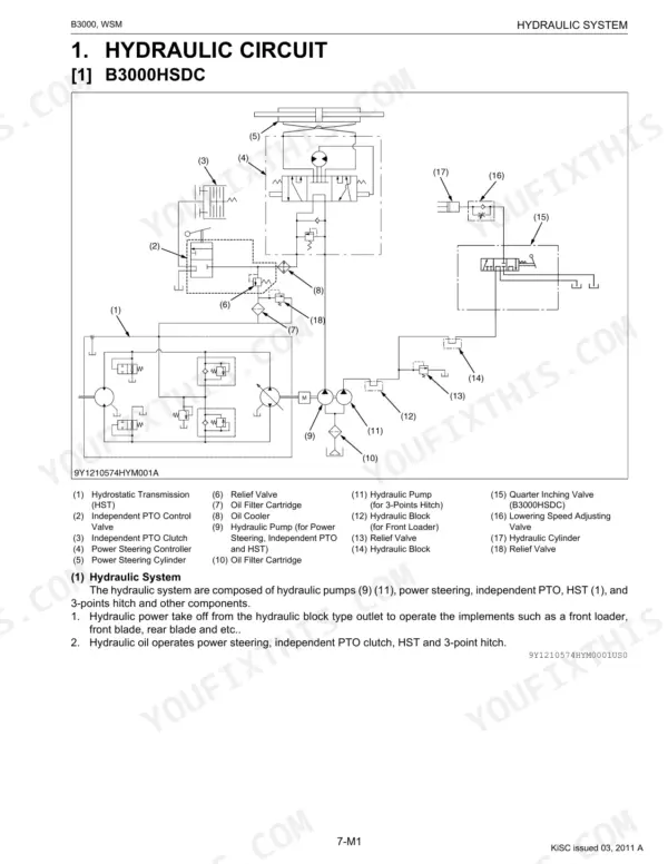 Kubota B3000 hydraulic circuit diagram B3000HSDC showing pumps, valves, cylinders, and system components with numbered parts list