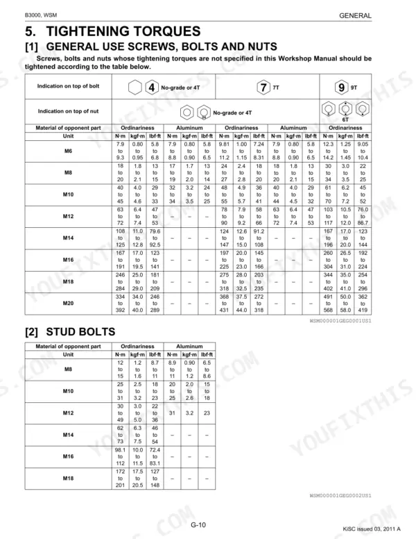 Kubota B3000 tightening torques table for general use screws, bolts, nuts and stud bolts with specifications