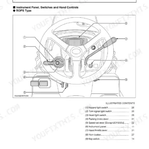 Kubota B3150 B3150SU instrument panel and controls diagram showing switches, hand controls, and ROPS type with numbered components