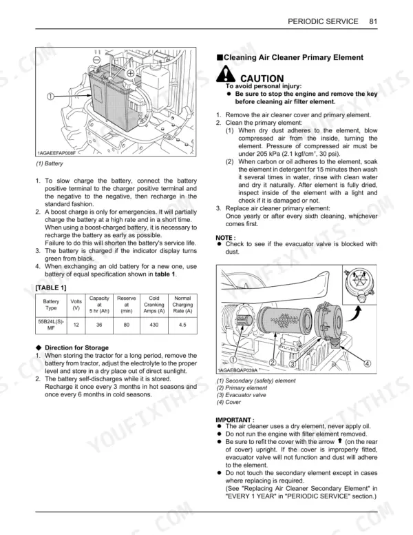 Kubota B3150 periodic service air cleaner primary element cleaning procedure with battery specifications table and component diagram