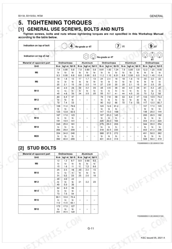 Kubota B3150, B3150SU tightening torques table for general use screws, bolts, nuts and stud bolts with specifications in N·m, kgf·m, lbf·ft