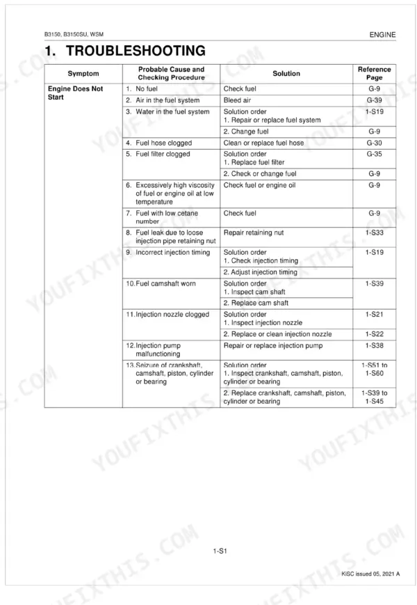 Kubota B3150, B3150SU engine troubleshooting table for engine does not start symptoms, causes, and solutions