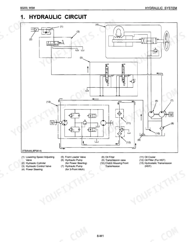 Kubota B3200HSD hydraulic circuit diagram showing pump, control valve, cylinders, transmission, and oil cooler system schematic