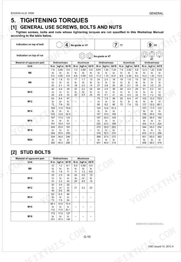 Kubota B3300SU-AUS tightening torques table for general use screws, bolts, nuts and stud bolts with specifications