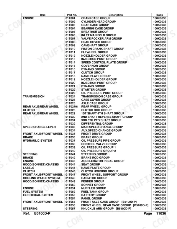 Kubota B5100D-P parts list table with item numbers, part numbers, and component group descriptions for engine, transmission, axles, and hydraulic systems