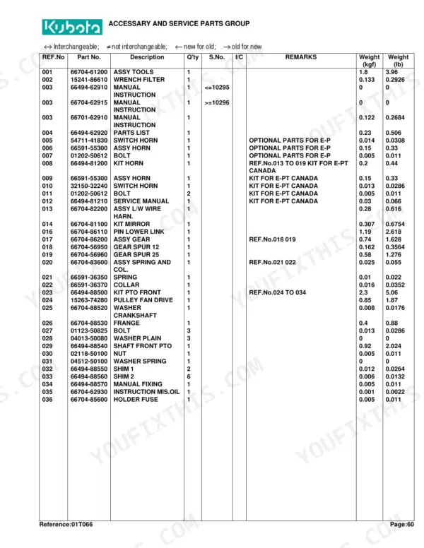 Kubota B5100E-P B5100E B5100D-P B5100E-PT accessory and service parts group table with part numbers descriptions quantities and weights