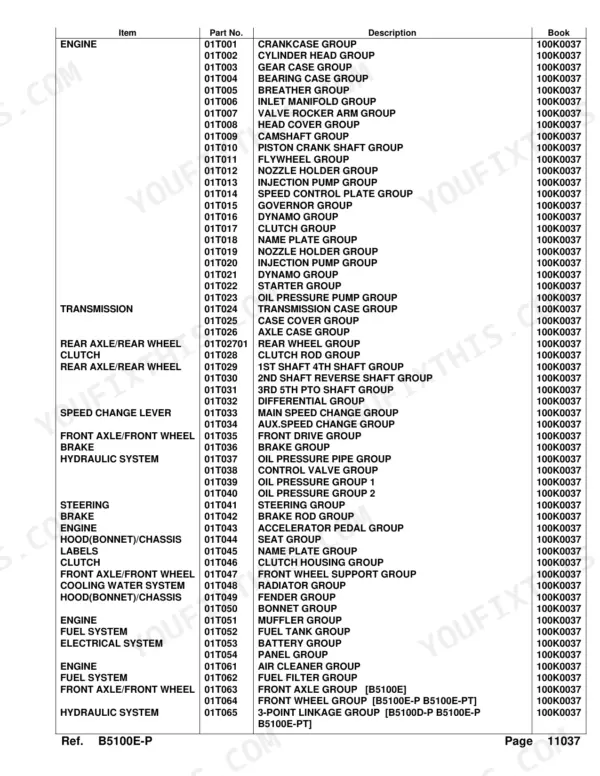 Kubota B5100E-P parts list table showing engine, transmission, axle, brake, hydraulic system component groups with part numbers and book references