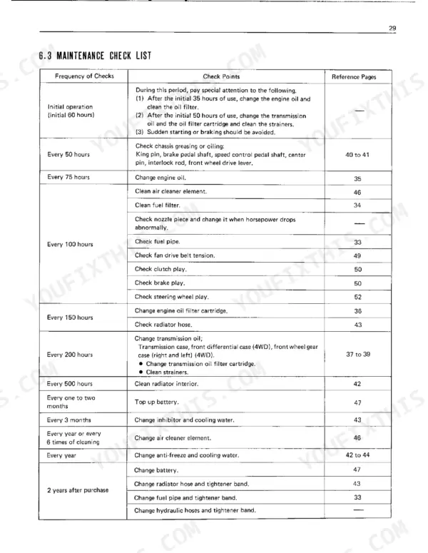 Kubota B6100HST B7100HST maintenance check list table with frequency intervals from initial 60 hours through 2 years, check points, and reference pages