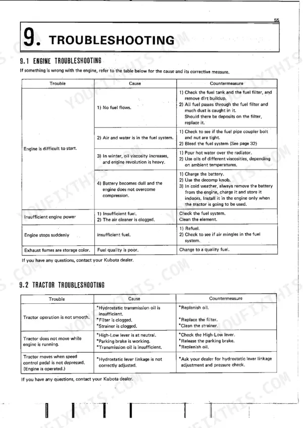 Kubota B6100HST B7100HST engine and tractor troubleshooting table with causes and countermeasures
