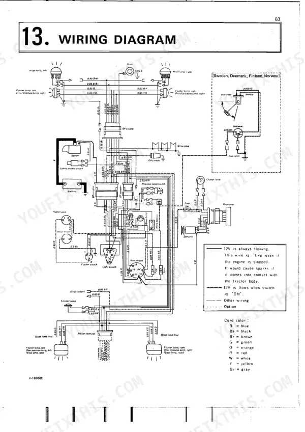 Kubota B6100HST B7100HST wiring diagram with electrical circuits, starter switch, battery, alternator, and color-coded wire legend