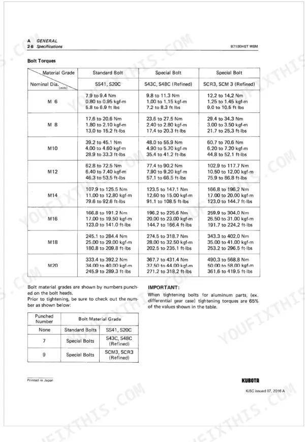 Kubota B7100HST WSM bolt torques specifications table for M6-M20 standard and special bolts with Nm, kgf-m, ft-lbs values