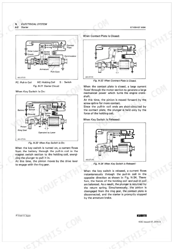 Kubota B7100HST WSM electrical system starter circuit diagrams showing contact plate closed, key switch on, and key switch released positions with component labels