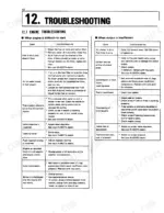 kubota-b6200hst-b7200hst-tractor-operator-manual-67061-62914-troubleshooting-48.webp Kubota B6200HST B7200HST engine troubleshooting table with causes and countermeasures for difficult starting and insufficient output